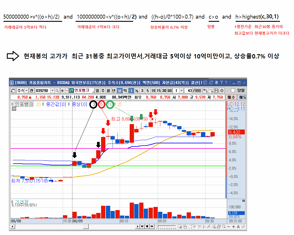 분봉의 거래대금표시 수식 ..(원타이밍님) | 데이트레이딩 | 커뮤니티 - 팍스넷 증권포털